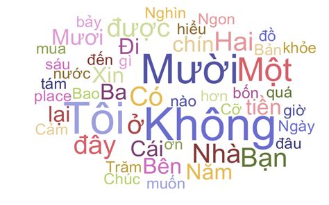Common Vietnamese Phrases For Tourists Vactrone