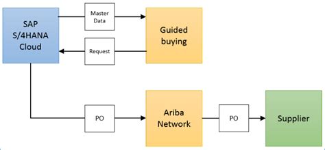 Guide to arib standards and arib technical reports. Ariba Guided Buying: Configuring and Managing Landing ...