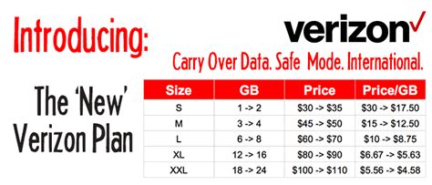 Verizon Introduces The ‘new Verizon Plan Raises Prices Adds Data