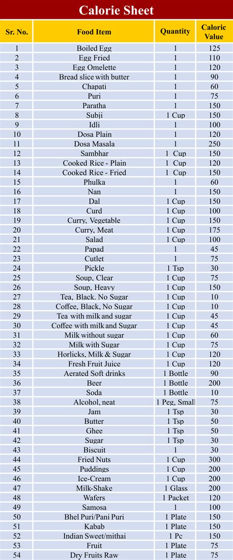 Printable Calorie Chart Of Common Foods