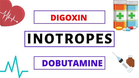 Inotropes Explained Clearly Digoxin Dobutamine Milrinone Youtube