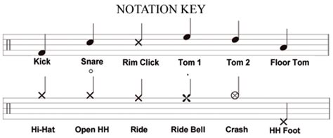 Dave Clark Drums Drum Sheet Music Drums Sheet Drum Lessons For