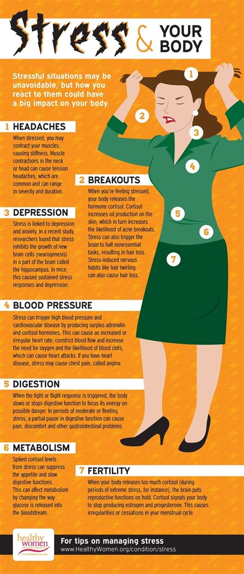 Stress And Your Body Infographic Facts