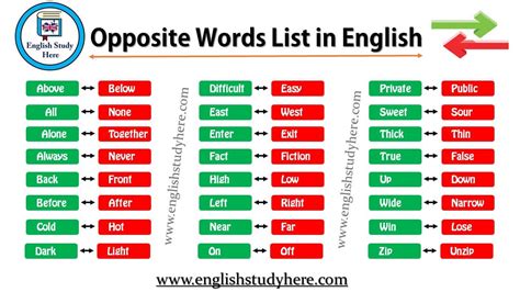 Opposite Words List In English English Study Here Opposite Words