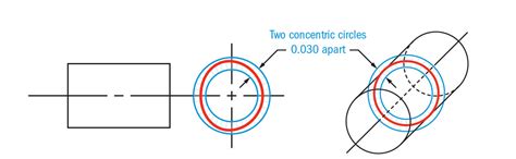 Circularity Gdandt Basics