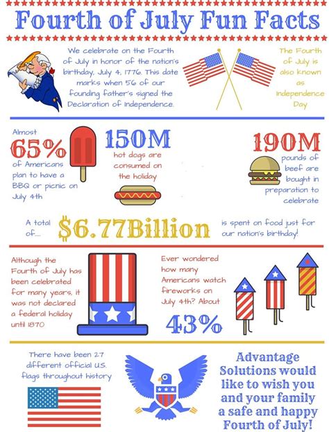 Usa Independence Day 2019 Facts 23 Fun Facts About The 4th Of July