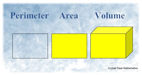 Perimeter Area Volume Crystal Clear Mathematics