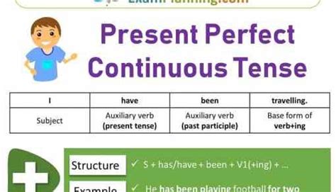 16 Tenses In English Grammar Formula And Examples Examplanning