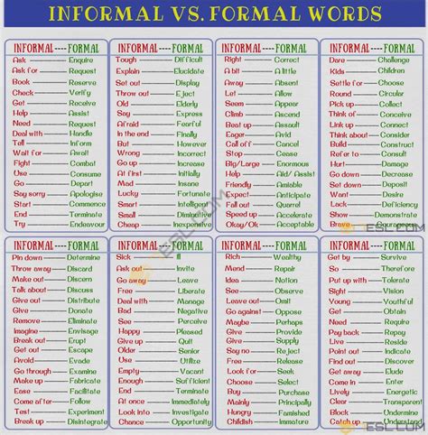 English Vocabulary Thousands Of Useful Vocabulary Words • 7esl