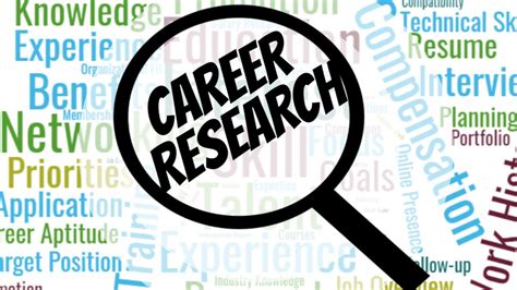 Career Research Discovering Your Career Interests Youtube