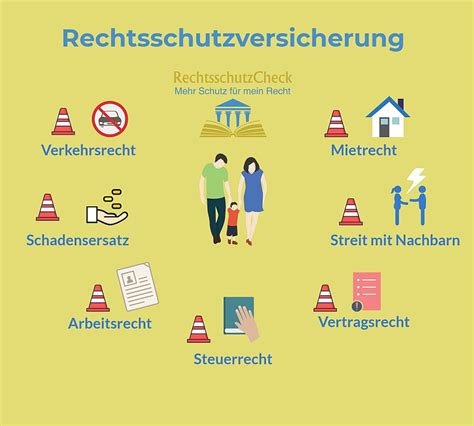 Ein dritter hat ihnen als eigentümer einen schaden an ihrem haus. 35+ Rechtsschutz Beim Hausbau PNG - Baignoire