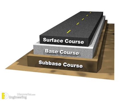 Components Of Road Pavement Structure Engineering Discoveries