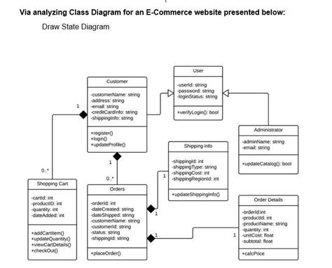 Solved Via Analyzing Class Diagram For An E Commerce Website