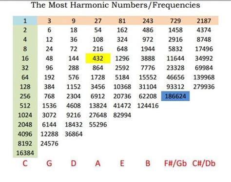 Music Theory Exploring The 432 Hz Tuning Debate