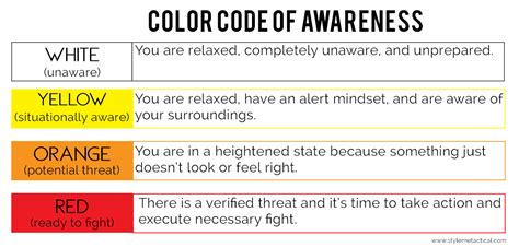 Situational Awareness Safety Tips How To Have Situational Awareness