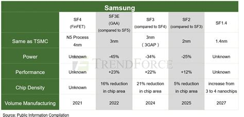 Samsung Claims 2nm Foundry Order