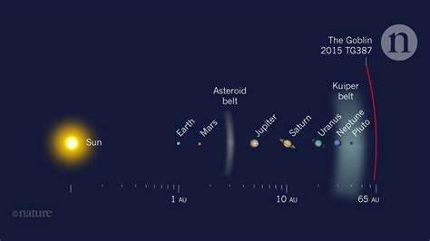 Dwarf Planet Archives Universe Today