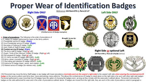 Activeretired Army Proper Wear Of Identification