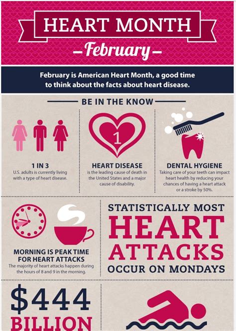 February Is American Heart Month Know The Facts About Heart Disease