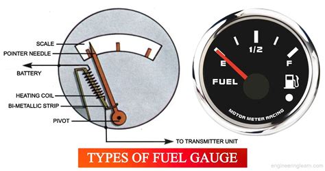 Fuel Gauge Types Uses Need And Working Principle Explained With