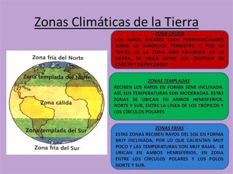 Las Zonas Climáticas Lecciones De Geografía Enseñanza De La
