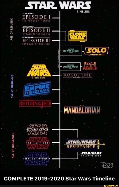 Complete 2019 2020 Star Wars Timeline Star Wars History Star