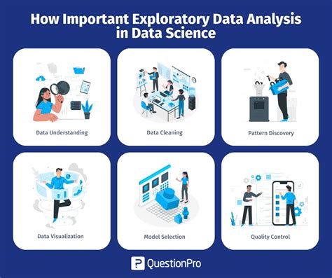 Exploratory Data Analysis Impact On Data Science Questionpro