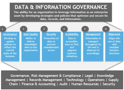 The Integration Of Data Privacy Into A Data Governance Program Bdo