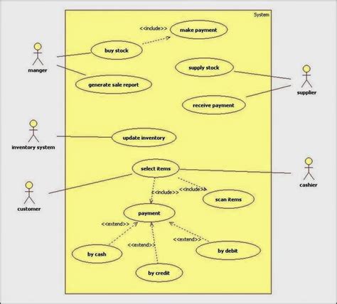 Usecase Diagram For Online Shopping System Class Diagram Engineering