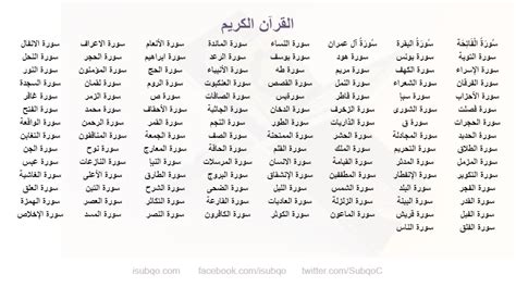 List Of Surah In The Quran Isubqo