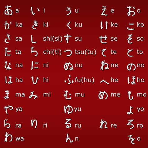 Learn Japanese In Hiragana Learn Japanese Anime