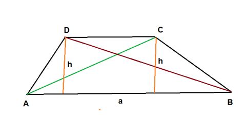 Które Trapezy Mają Równe Pola - Dany jest trapez ABCD, w którym AB||CD. Wykaż, że trójkąty ABC i ABD