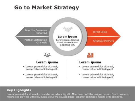 Gtm Go To Market Strategy Powerpoint Template