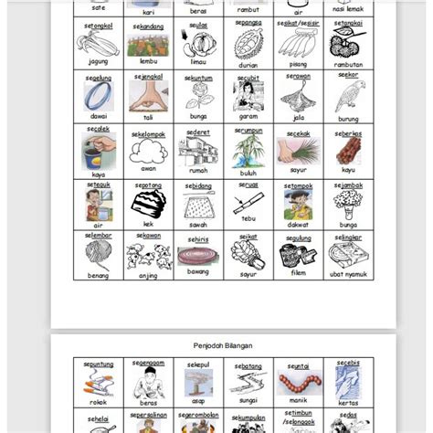 Nota Dan Latihan Penjodoh Bilangan Tahap 1 Cikguayu My Kgm Riset