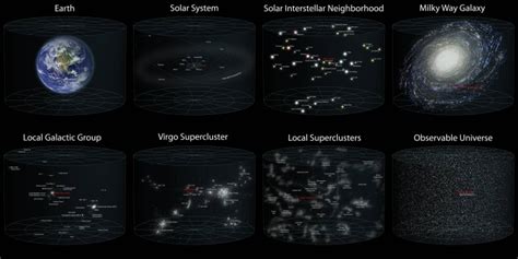 The Scale Of The Universe