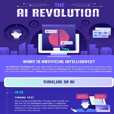 Visualizing The Ai Revolution In One Infographic