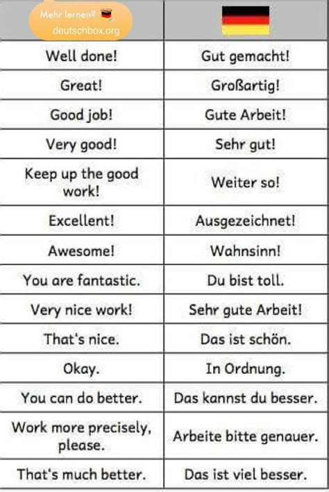 Excellent German Cheat Sheet Learn German German Grammar German Study