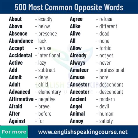 500 Most Common English Words English Grammar Here Photos