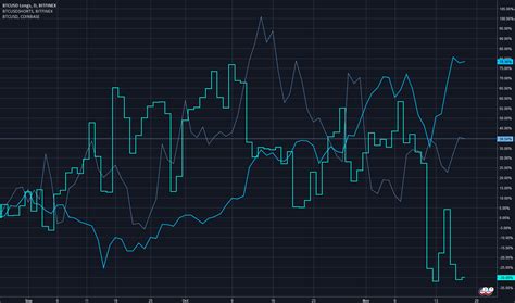 Page 12 ideas and forecasts on. Bitcoin Price vs Bitcoin Short vs Bitcoin Long for ...
