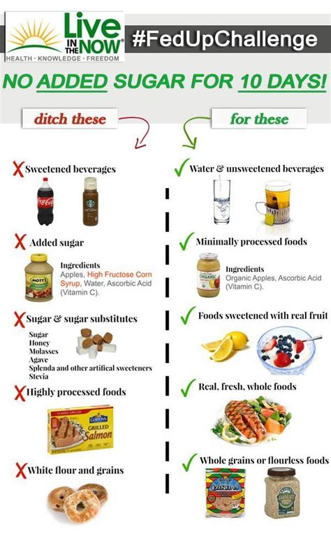 12 Tips For Kicking The Refined Sugar Habit How To Eat A Diet With No