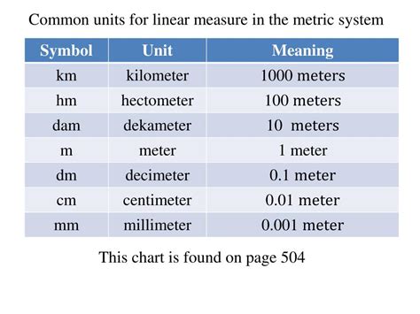 Ppt 91 Measuring Length The Metric System Powerpoint Presentation