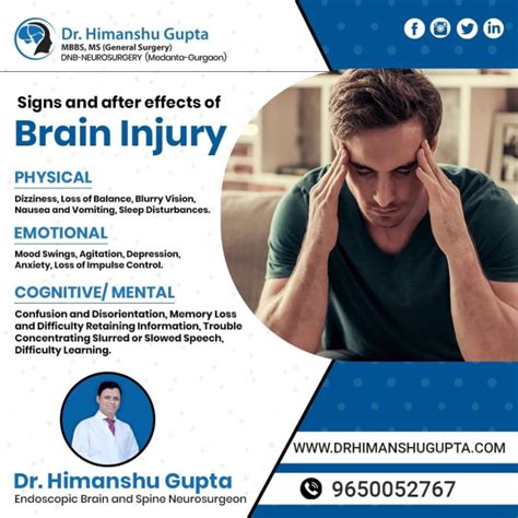 Dr Himanshu Gupta Neurosurgeon In Jaipur Spine Cord Tumor Jaipur
