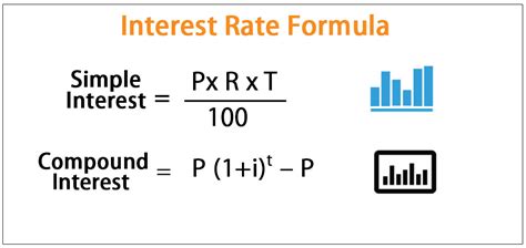 Interest Rate Formula | Calculate Simple & Compound Interest (Examples)