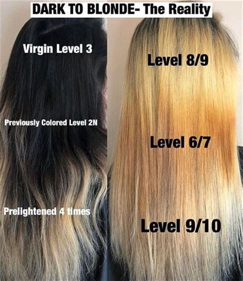 The Reality Of Transitioning From Dark To Blonde Hair Color