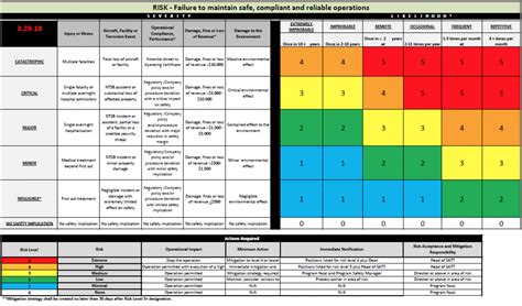 Risk Matrix Template Health And Safety