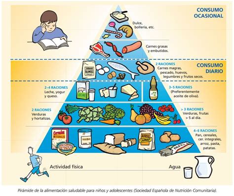 ¿qué Es La Pirámide Alimentaria La Pirámide Alimentaria Pirámide Alimenti Piramide De