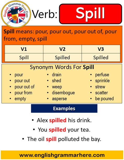 Spill Past Simple Simple Past Tense Of Spill Past Participle V1 V2