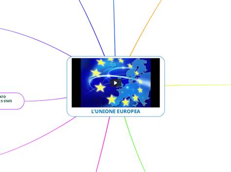 Lunione Europea Mind Map