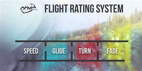 Flight Rating System Axiom Discs