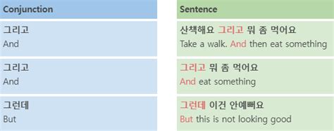 Korean Conjunctions How Natives Use Korean Jun